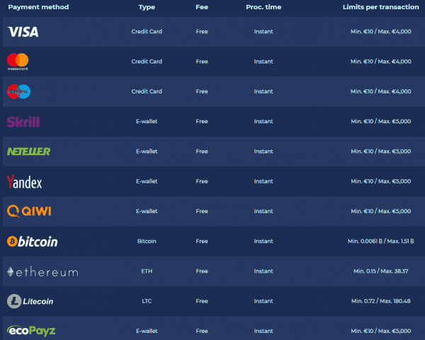 MasterCard Indbetellerngsgrænser