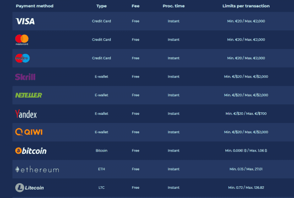 MasterCard-udbetellernger