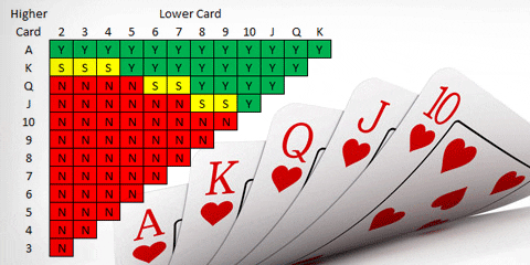 Spil sandsynligheder i efter