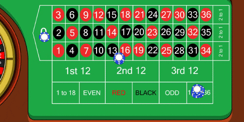 Spil sandsynligheder i Ro