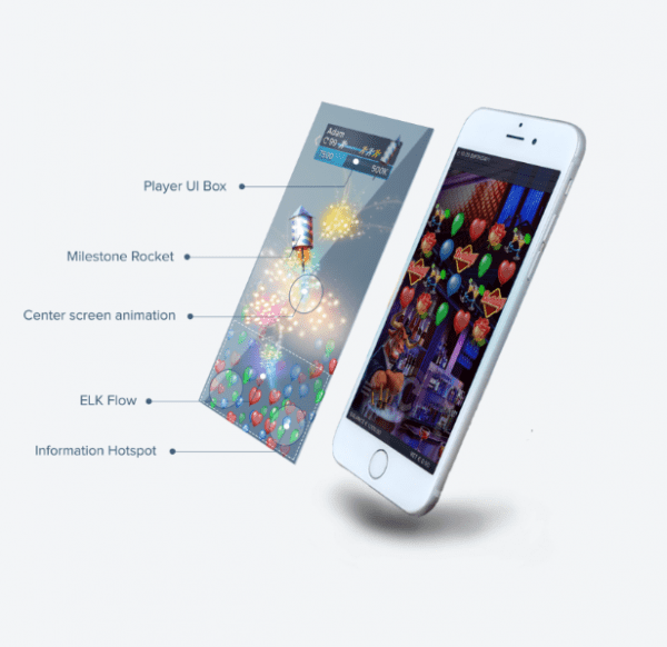 Elk komplette løsninger E