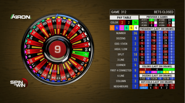 Kiron Spog And Wog E