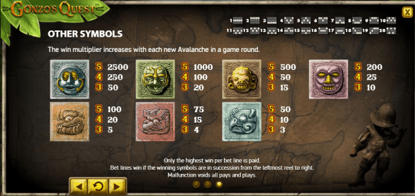 Gonzo's Quest-symboler E