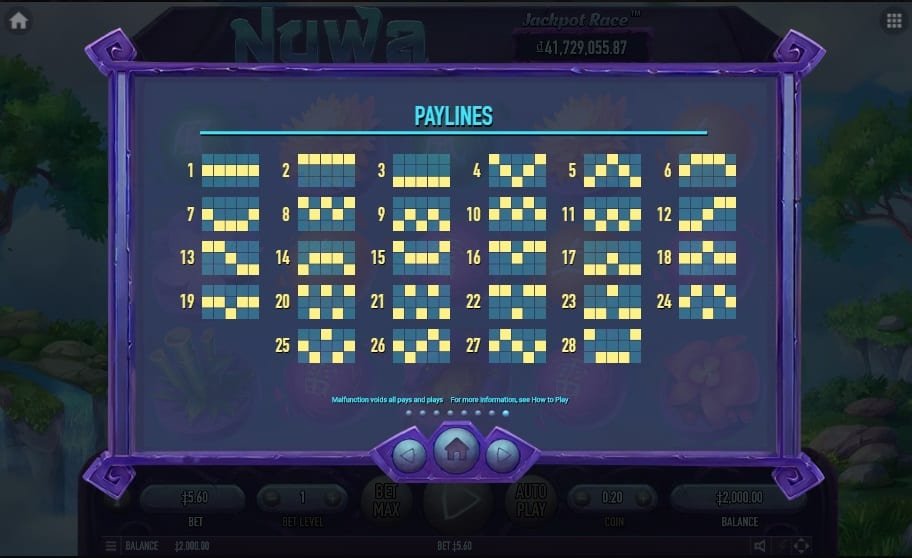 Nuwa-udbetellerngstabel