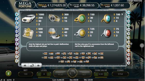Mega Fortune udbetellerngstabel E1579185596233